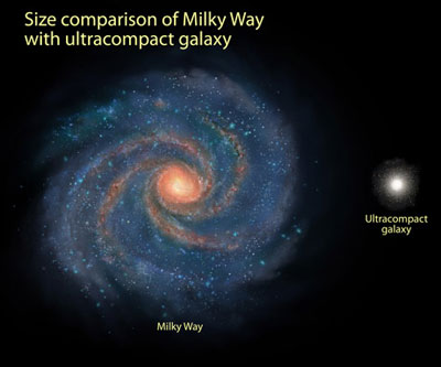 Introducing the Ultracompact Galaxy