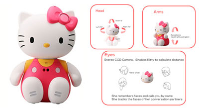 Hello Kitty Robot