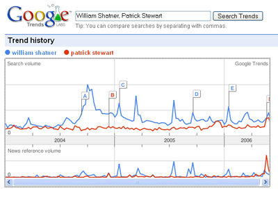 Kirk vs. Picard on Google