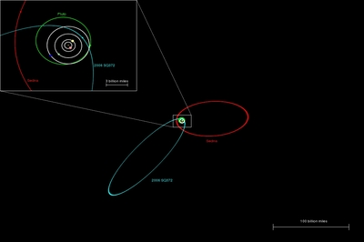 New Minor Planet Discovered Near Neptune