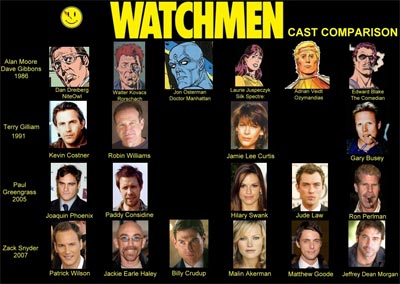 Watchmen Cast Comparison