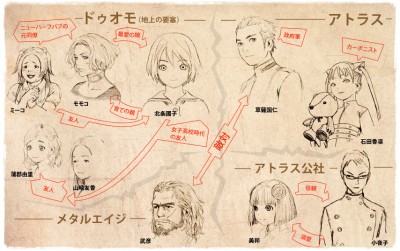 The character designs from the anime series Shangri La