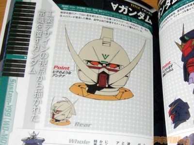 The Gundam Big Face Encyclopedia