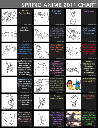 Spring Anime 2011 Chart Parody Spring Anime 2011 Chart Parody