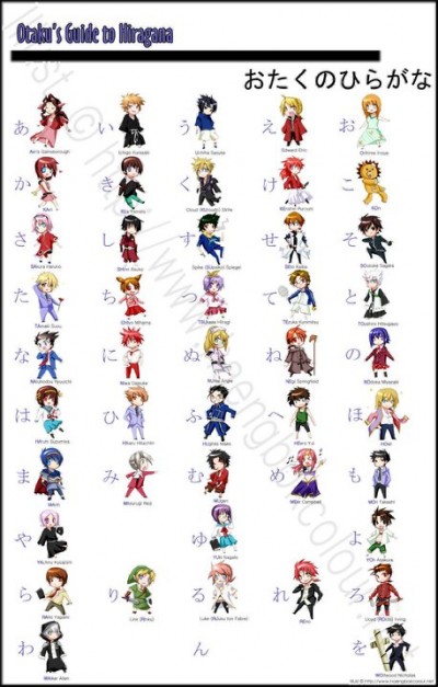 Otaku Guide to Hiragana #otaku #japanese #anime #hiragana Otaku Guide to Hiragana #otaku #japanese #anime #hiragana