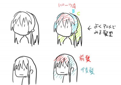 よくアニメとかで見かける三分割の髪型(※絵参照)こういう髪型実際にはあんまみないなーと思ってたけど、そもそもボクが女性と会わないだけなのかもしれない よくアニメとかで見かける三分割の髪型(※絵参照)こういう髪型実際にはあんまみないなーと思ってたけど、そもそもボクが女性と会わないだけなのかもしれない