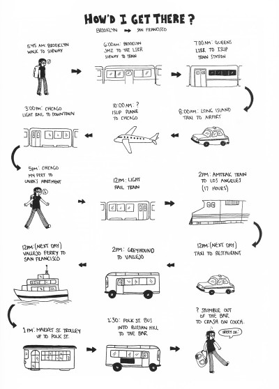 Drinking at the Movies by Julia Wertz - how to get from Brooklyn to San Francisco (the hard way!)