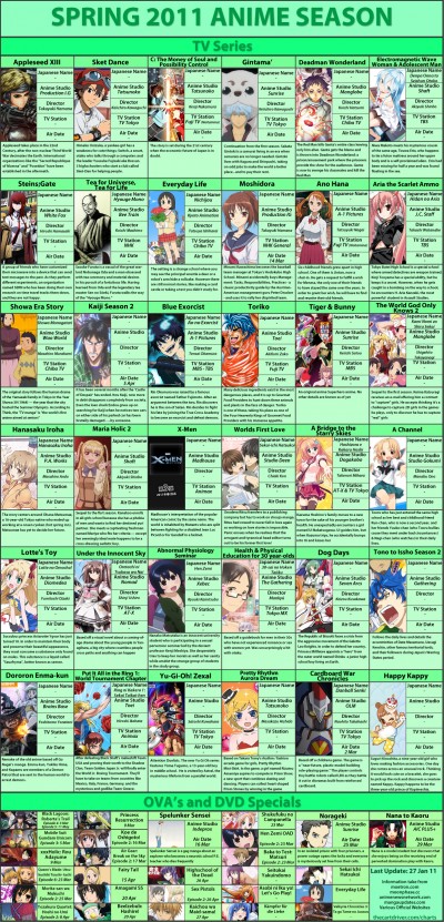 Anime for Spring 2011