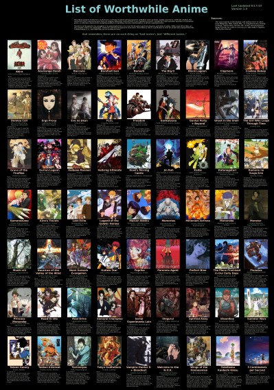 A List of Worthwhile Anime