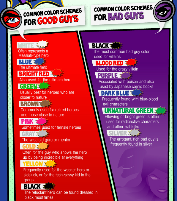 Superhero Color Meanings
