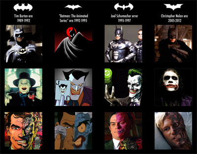 Batman Evolution