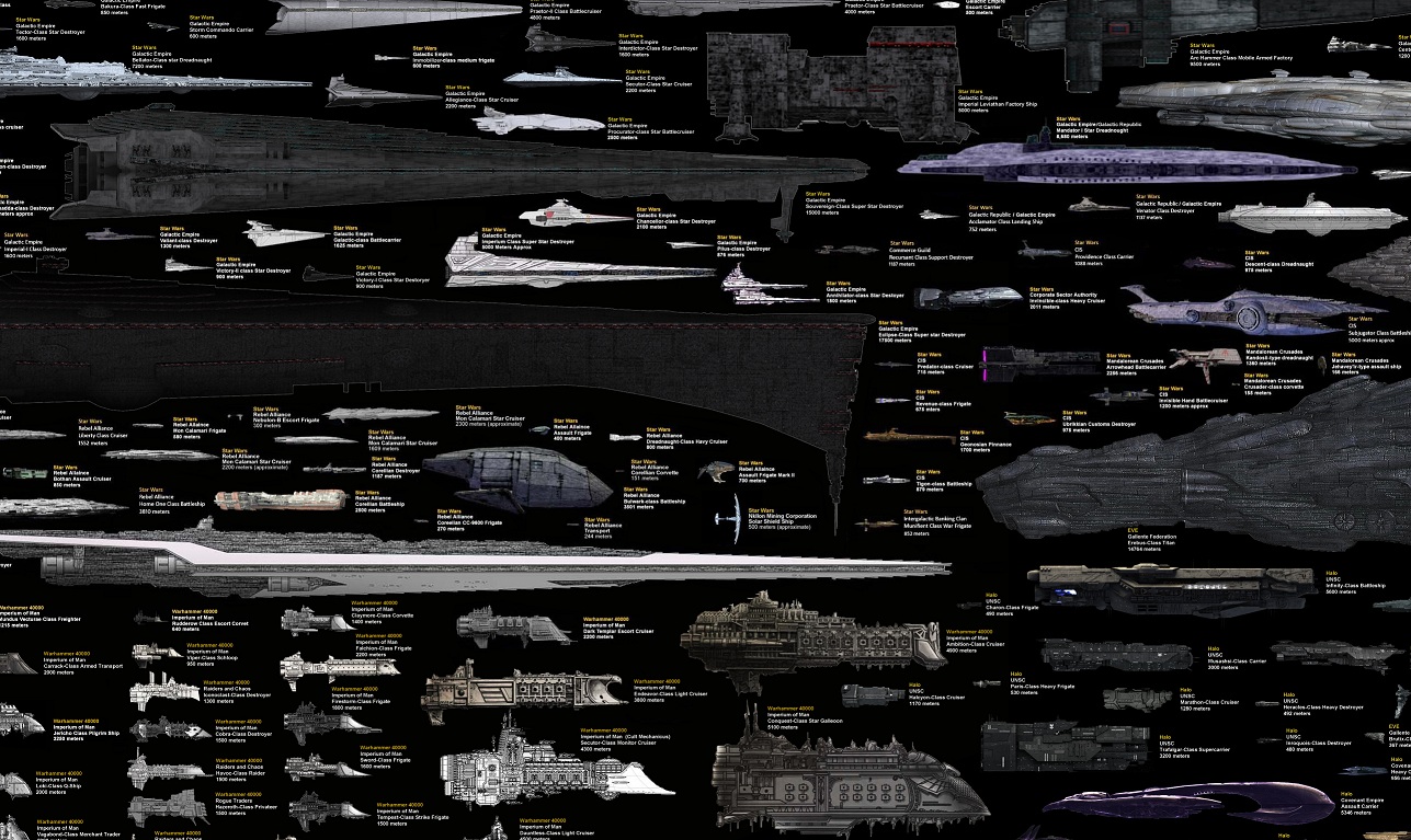 Star Wars Size Chart