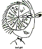 Inside the brain of a bad girl!