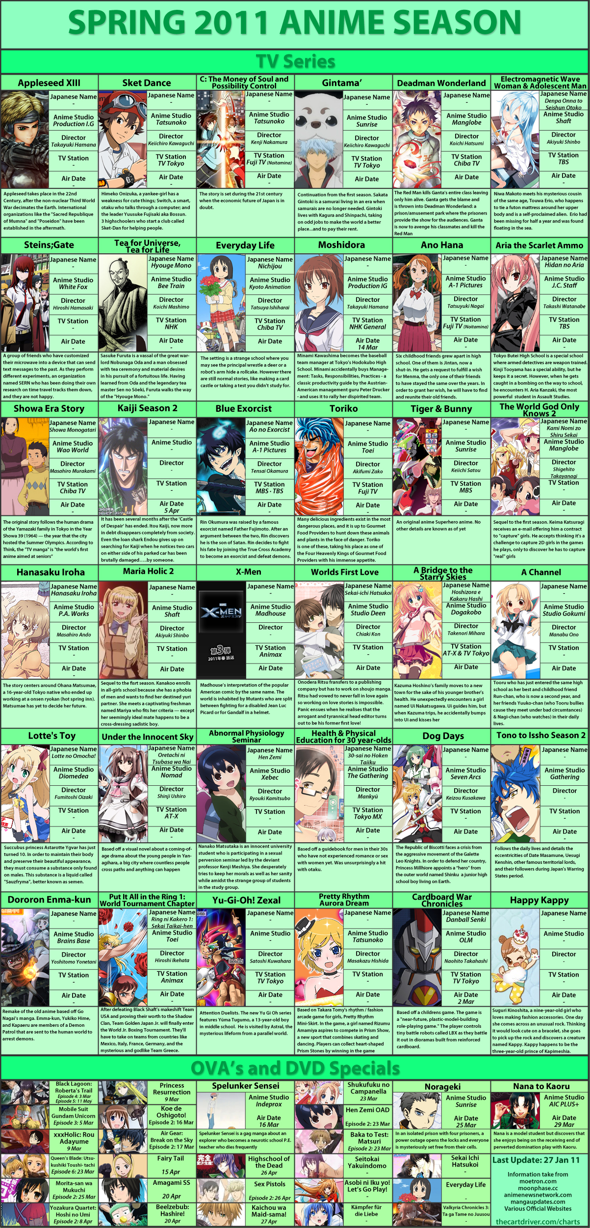 ten-spring-anime-titles-worth-watching-fanboy